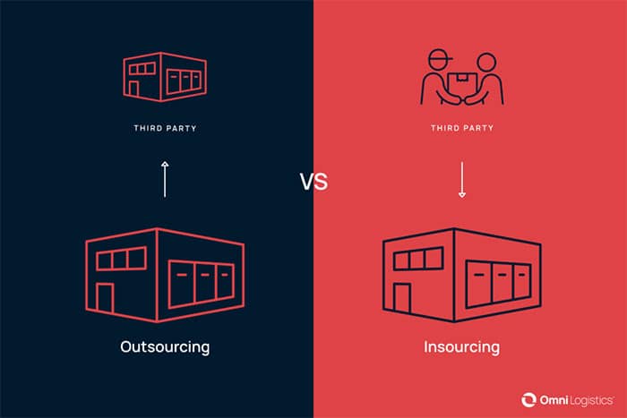Red and blue graphic illustrating insourcing versus outsourcing